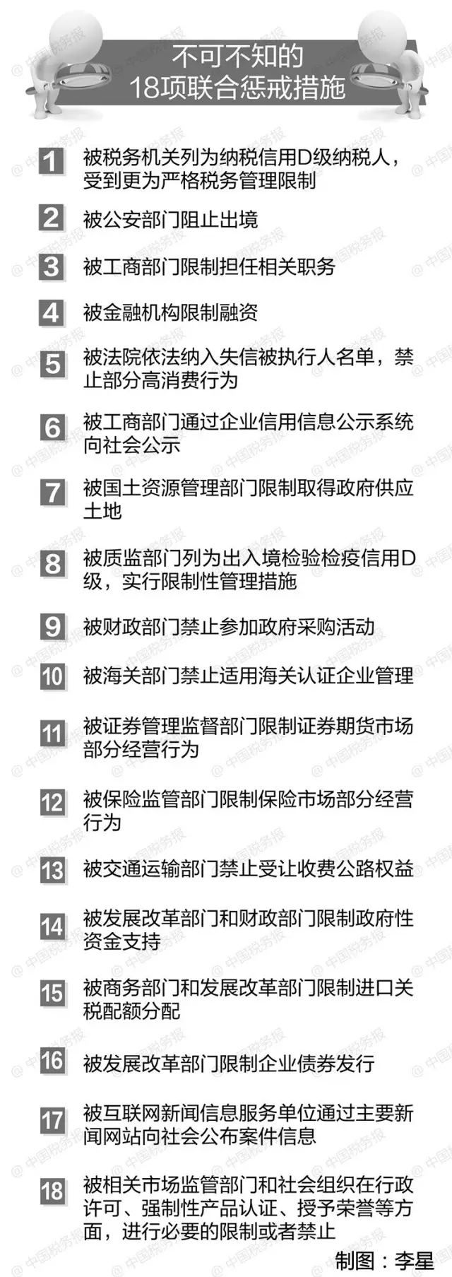 联合惩戒措施主要有18项